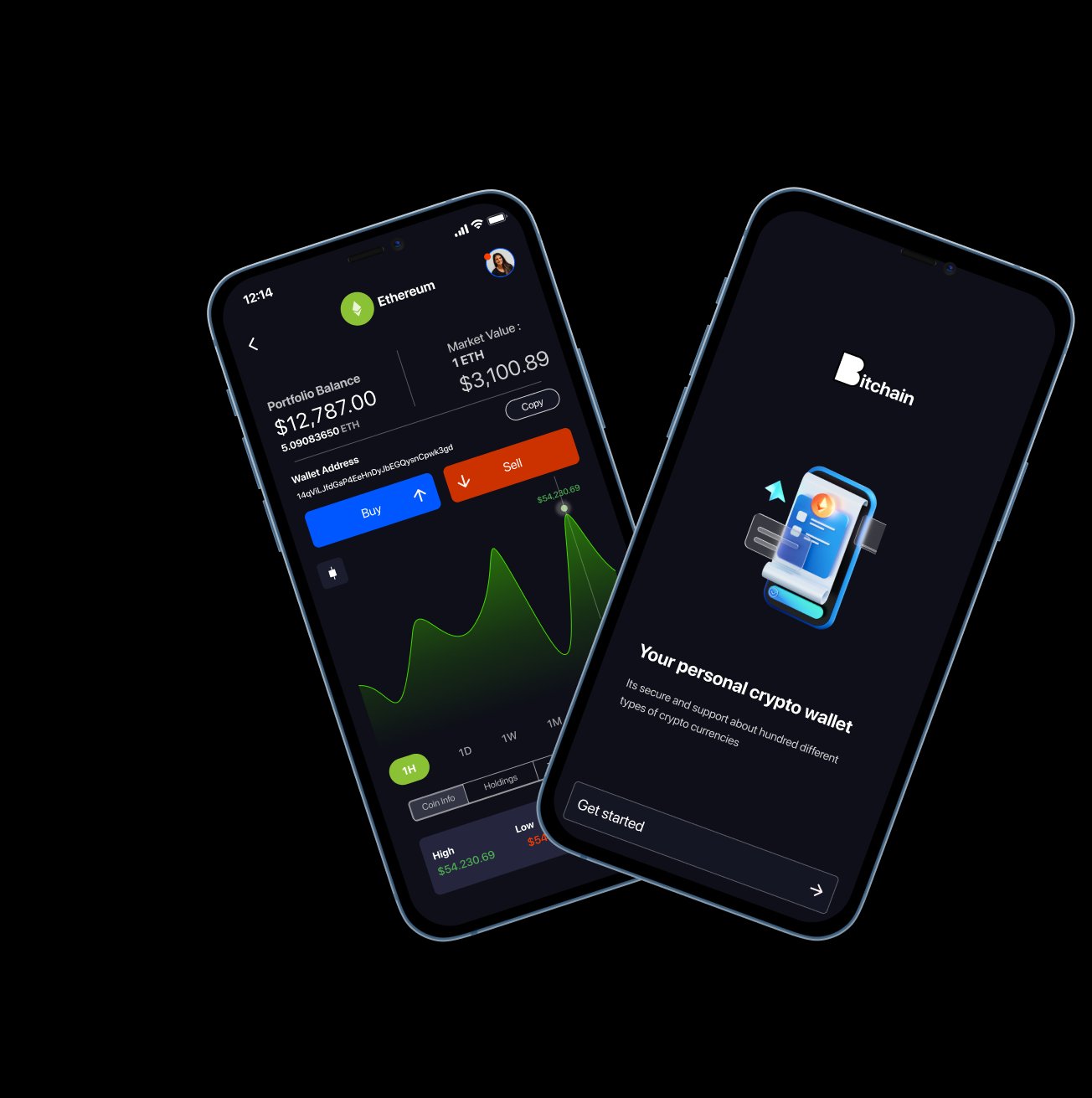 Bitchain