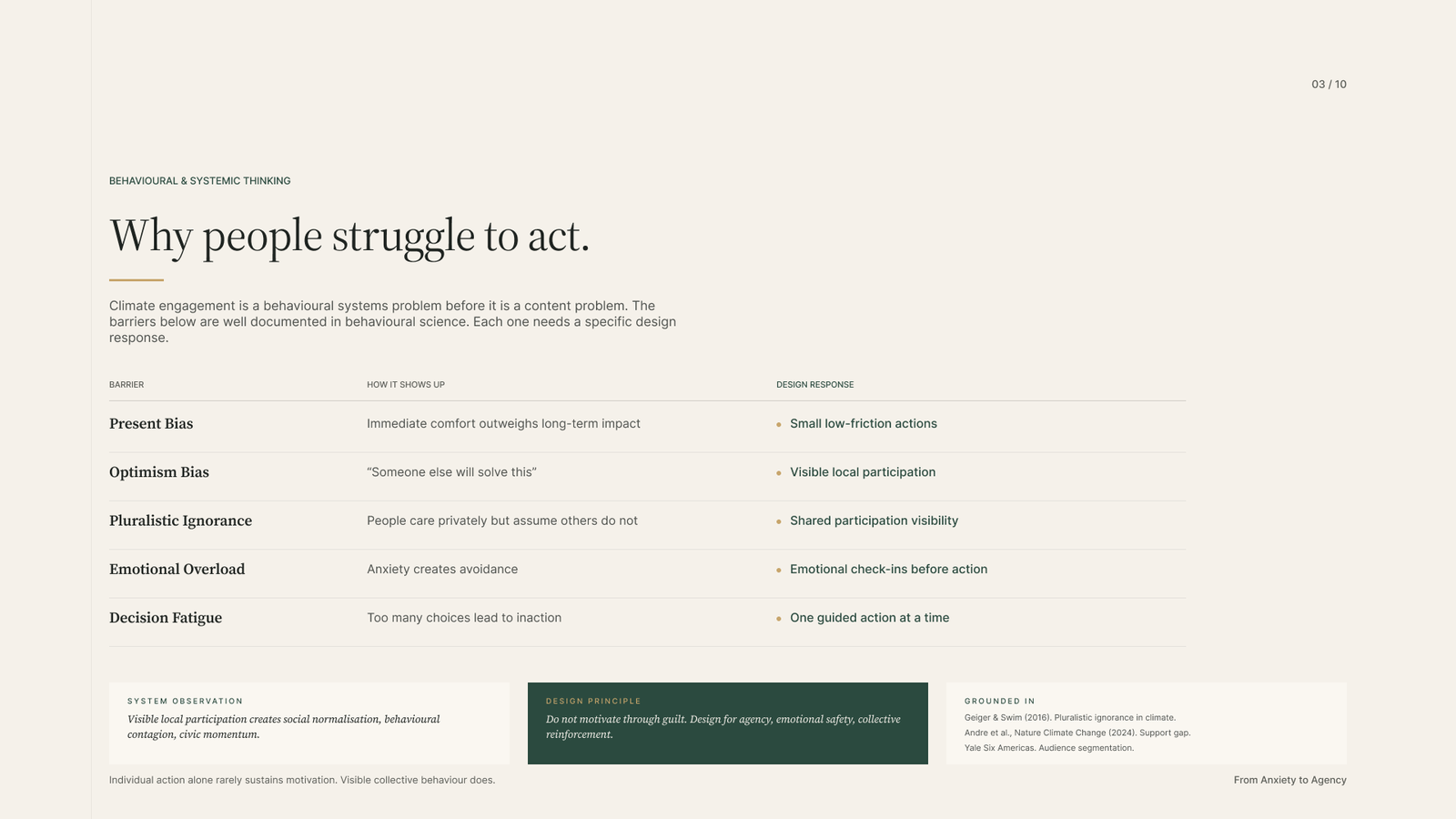 Five behavioral barriers mapped to design responses