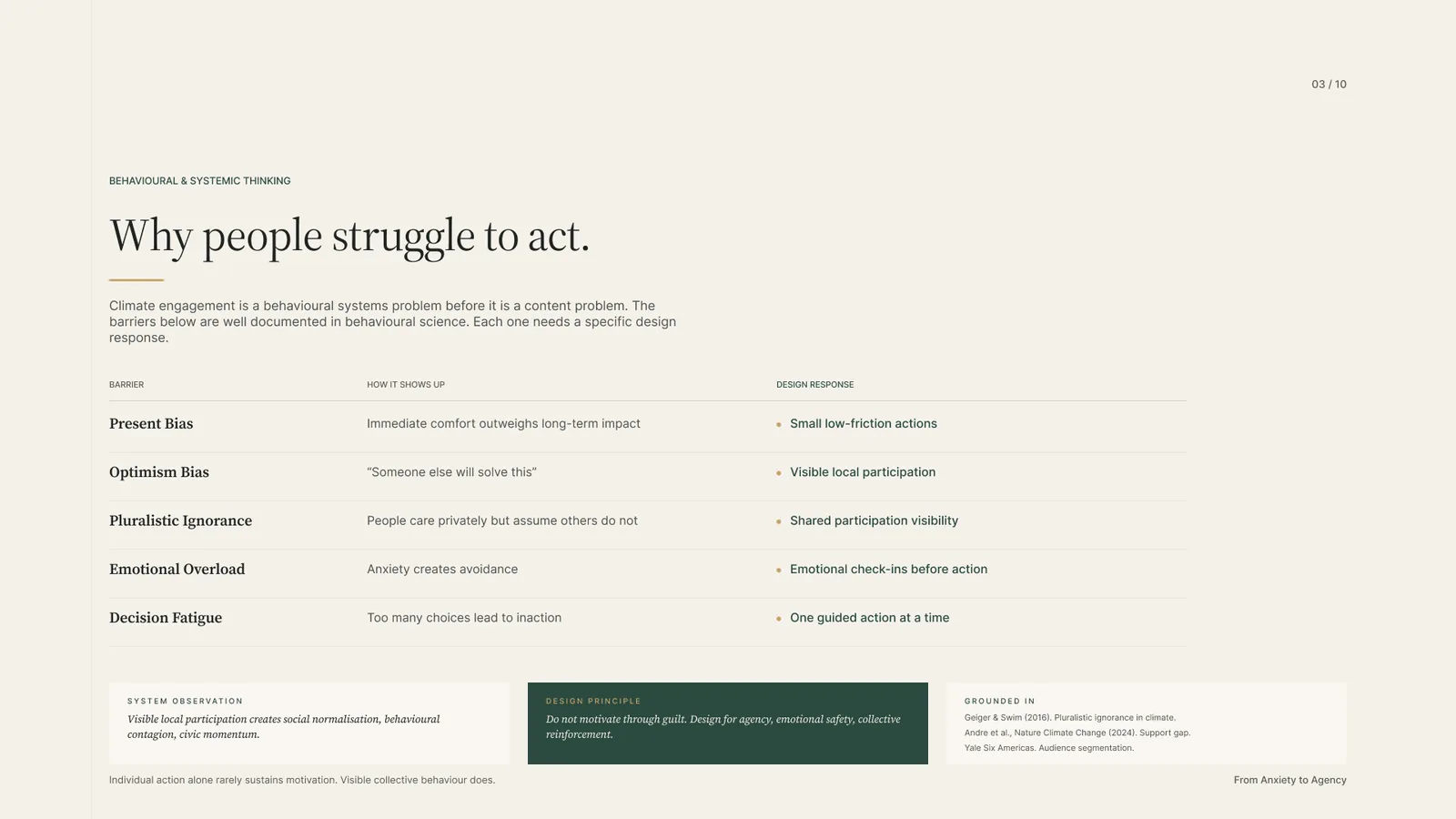 Five behavioral barriers mapped to design responses