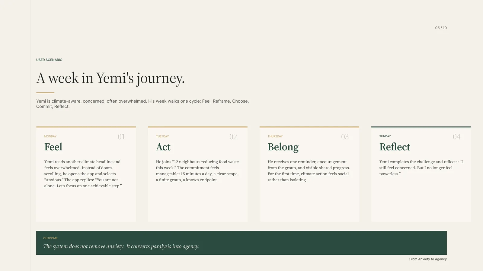 A week-long user journey: Feel, Act, Belong, Reflect
