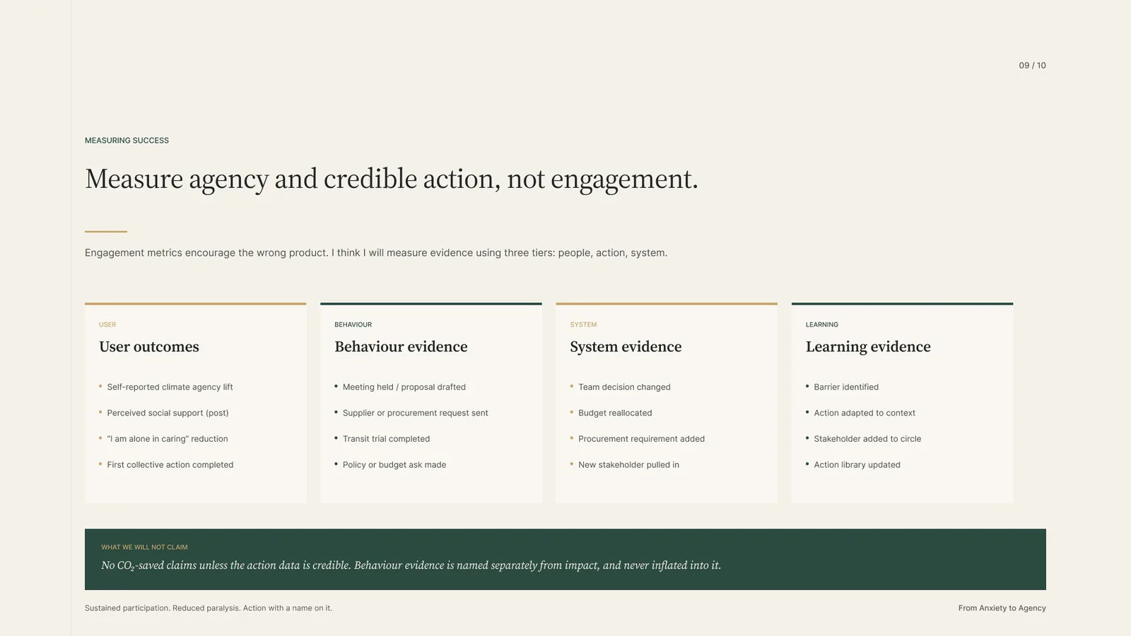 Four tiers of evidence: user, behaviour, system, learning