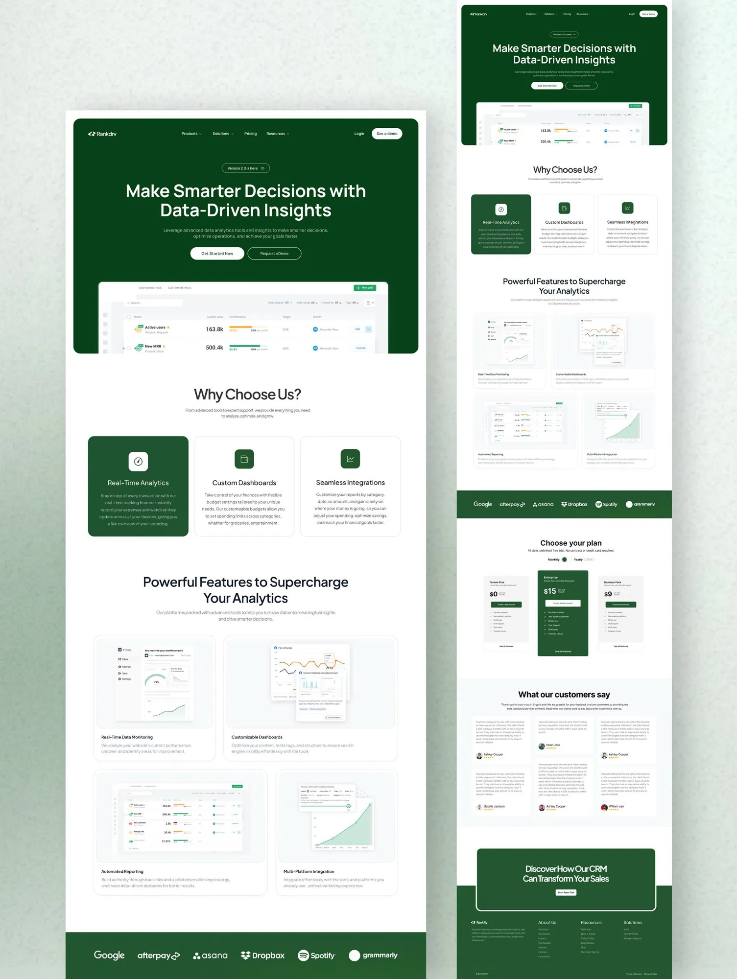 Raridex dashboard showing a decision summary, key metrics against baseline, and supporting charts